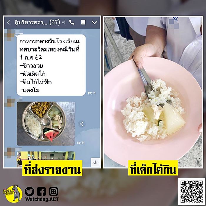 อาหารกลางวันเด็ก