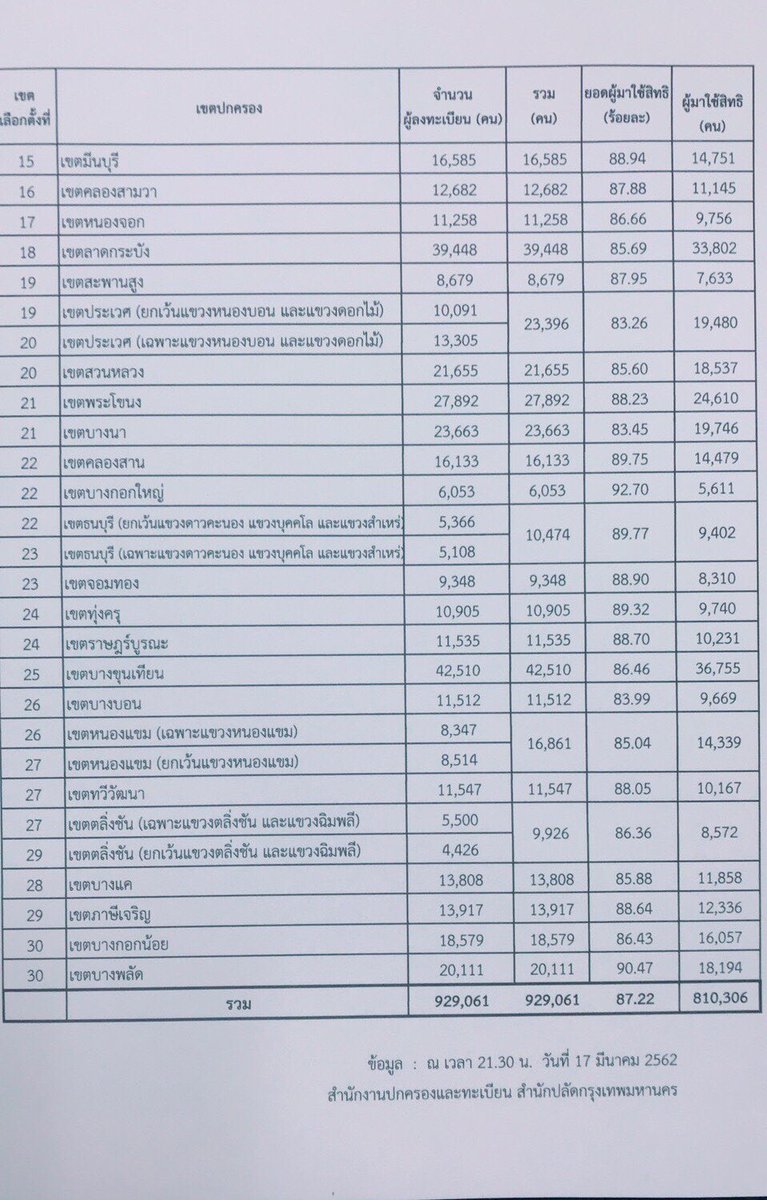 เลือกตั้งล่วงหน้า