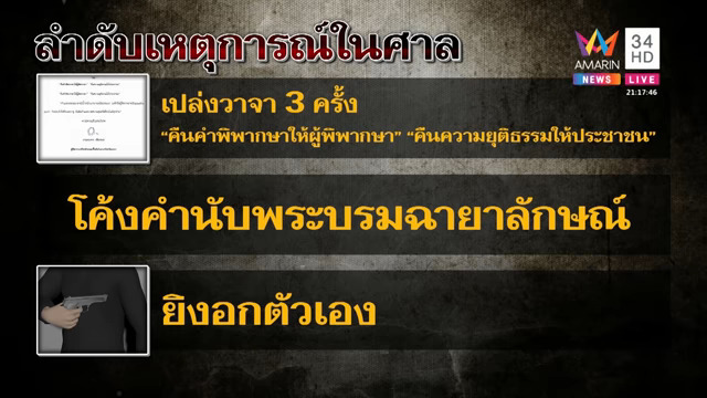ผู้พิพากษายะลายิงตัวเอง   