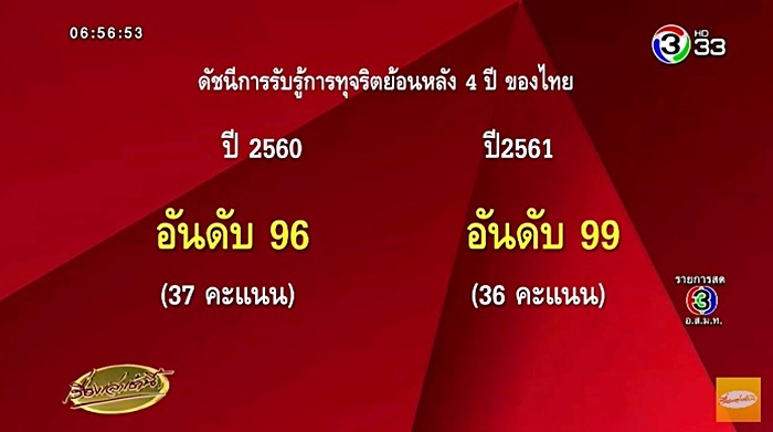 คอร์รัปชัน