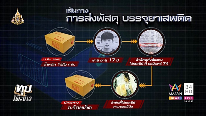 น้องปลา