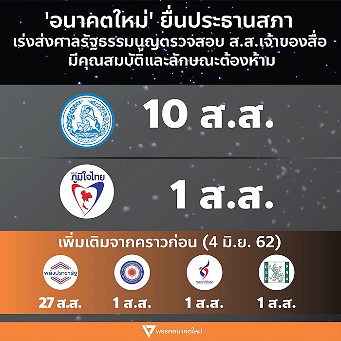 ถือหุ้นสื่อ 