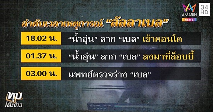 ข่าวพริตตี้ลัลลาเบล
