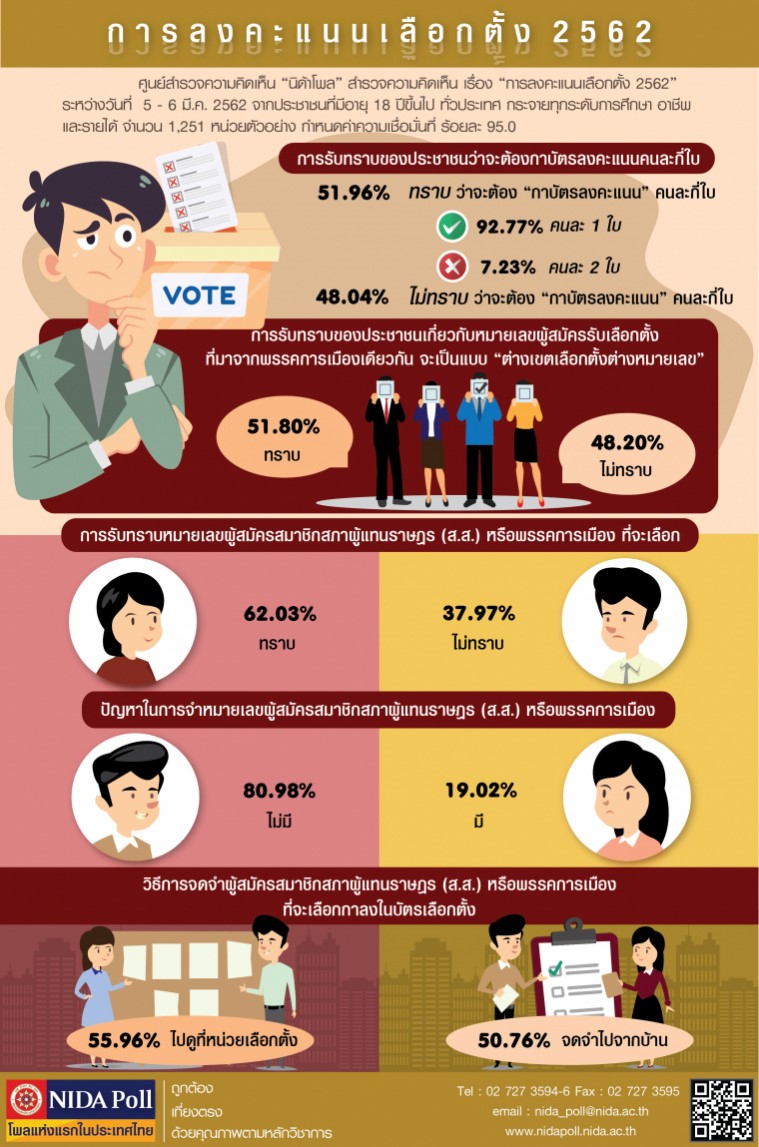 เลือกตั้ง 2562