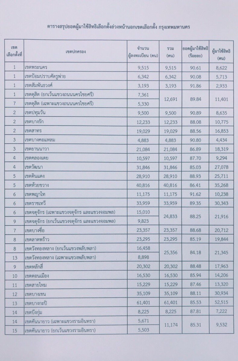 เลือกตั้งล่วงหน้า