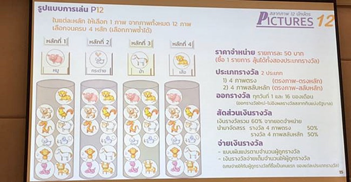 ศรีสุวรรณ ค้าน หวยออนไลน์ 12 นักษัตร