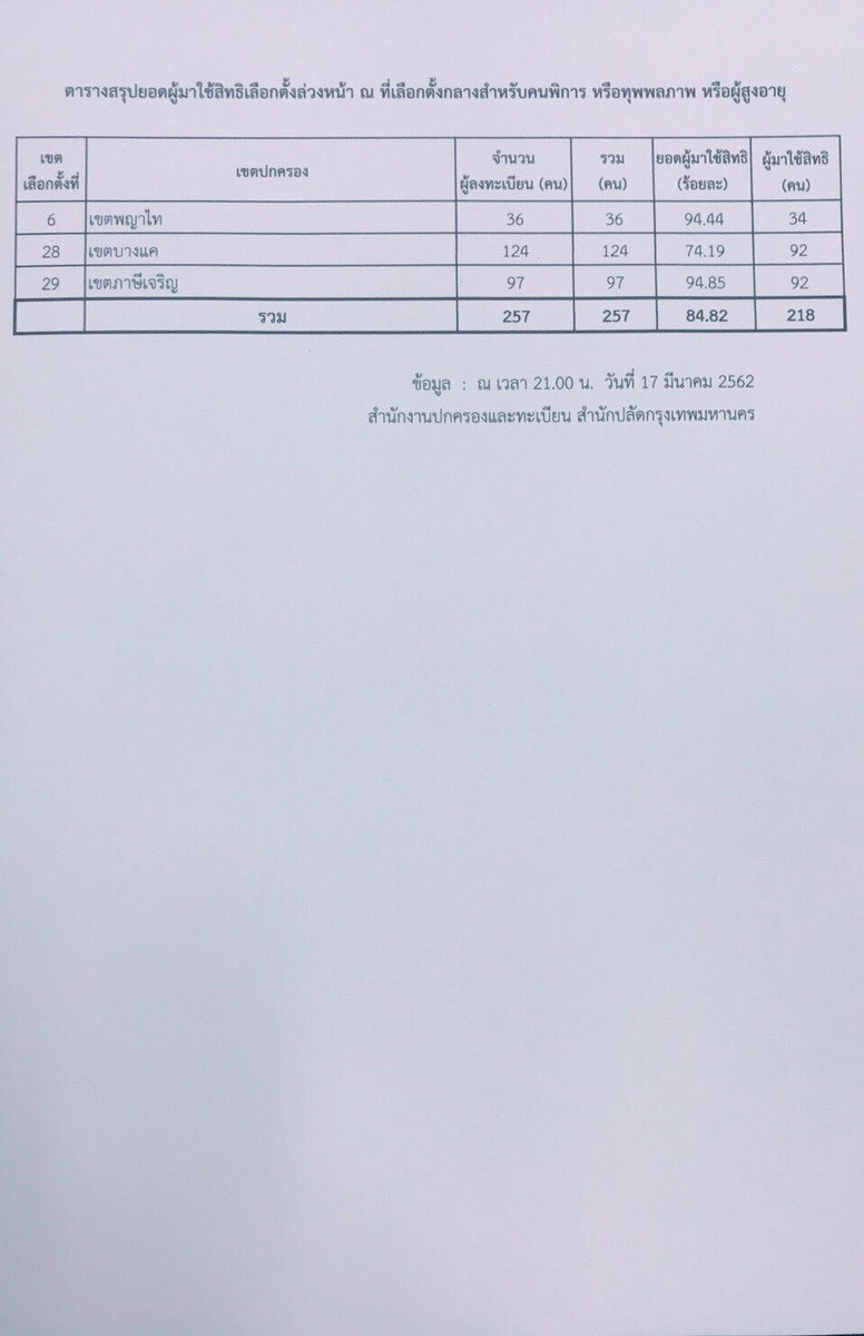 เลือกตั้งล่วงหน้า