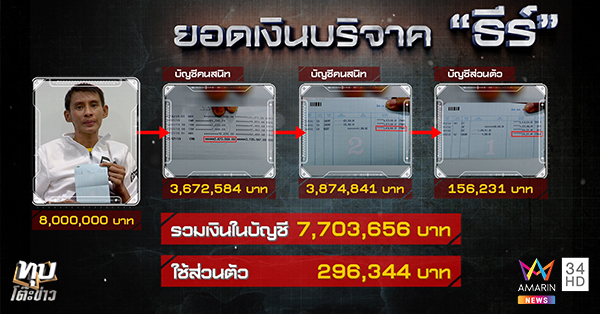   ธีร์ ภูมิธนะวัชร์  