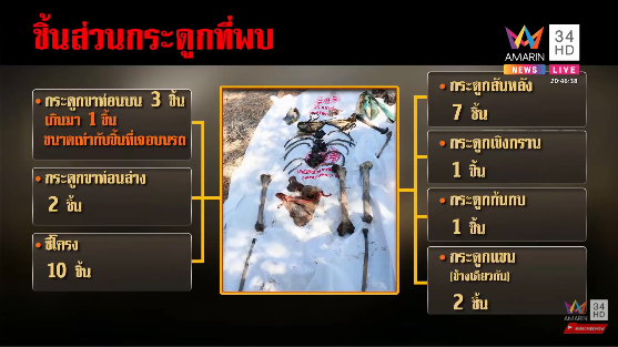 คดีเซลล์สาวขายปุ๋ย