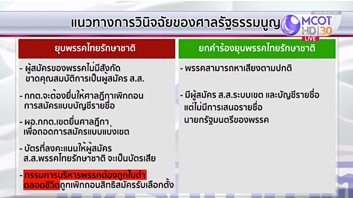  ไทยรักษาชาติ 