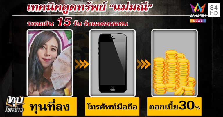 แชร์แม่มณี