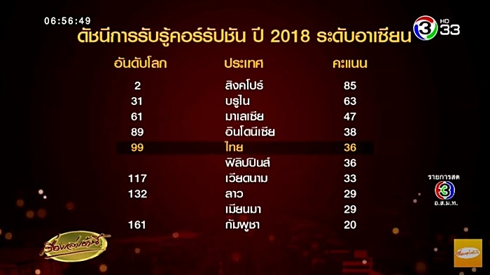 คอร์รัปชัน