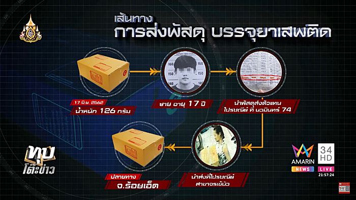ส่งยาบ้า