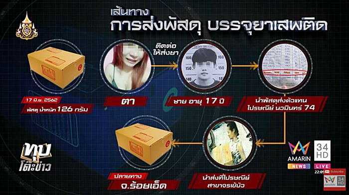 เด็กเรียนดีโดนยัดยา