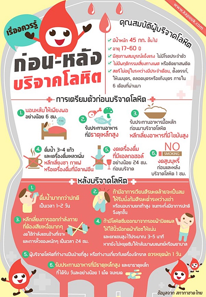 บริจาคเลือด