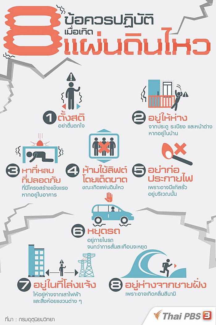 วิธีเอาตัวรอด เมื่อเกิดเหตุ แผ่นดินไหว 