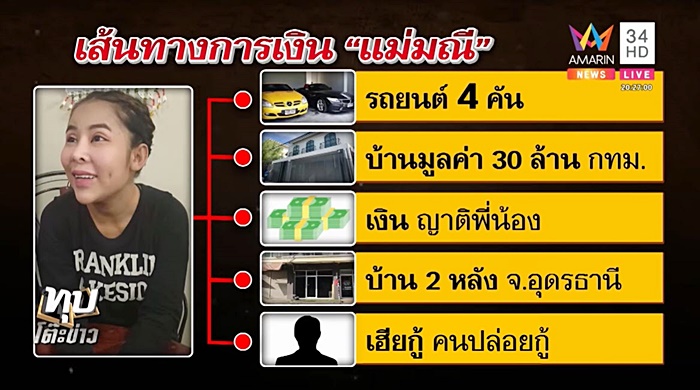 แชร์แม่มณี