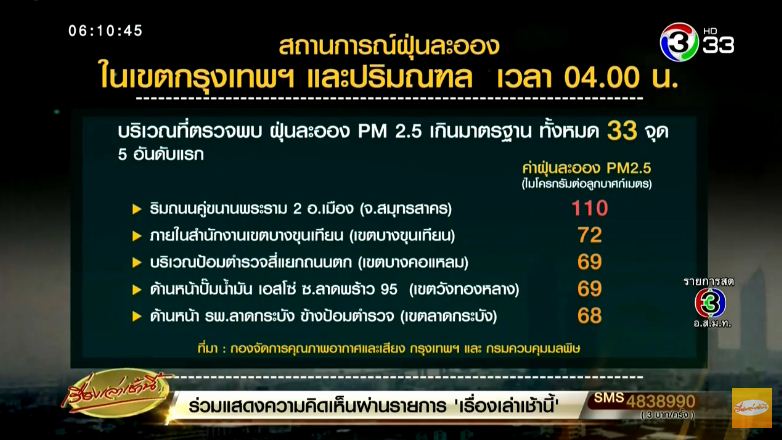 ค่าฝุ่น PM2.5