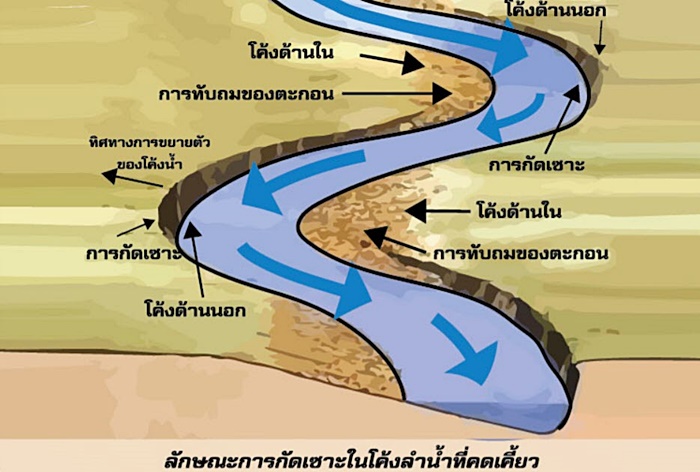 ศาลาริมน้ำแม่กลอง