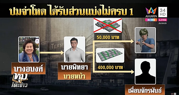 กราดยิงโคราช