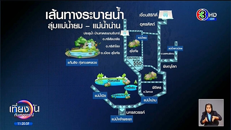 เช็กเส้นทางน้ำท่วมภาคเหนือ  