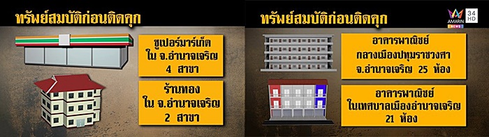 ทำร้ายเมีย