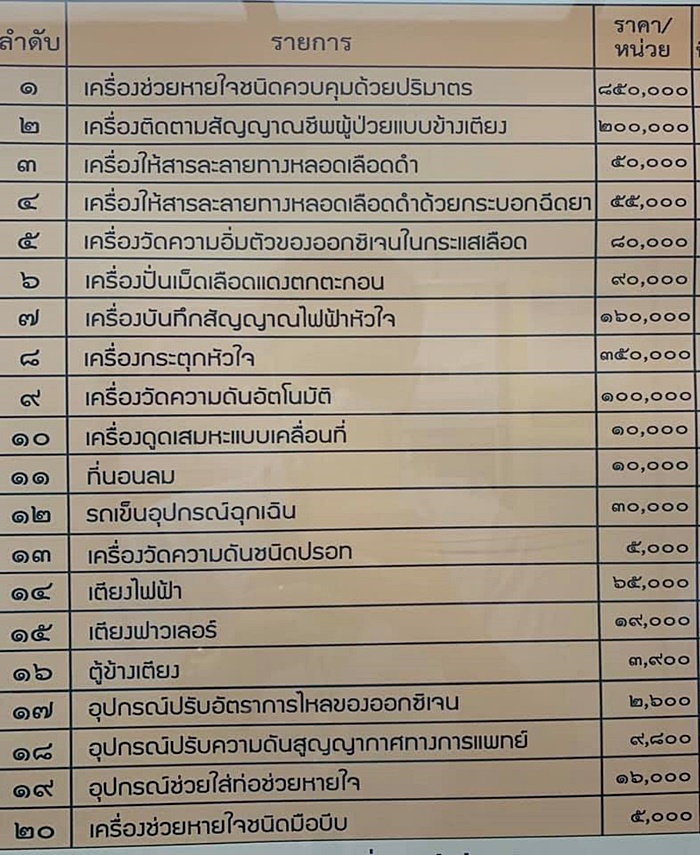 วันรุ่นตีกัน