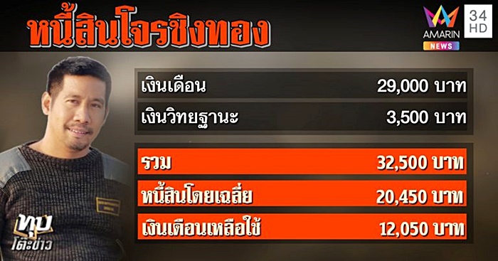 ปล้นร้านทองลพบุรี