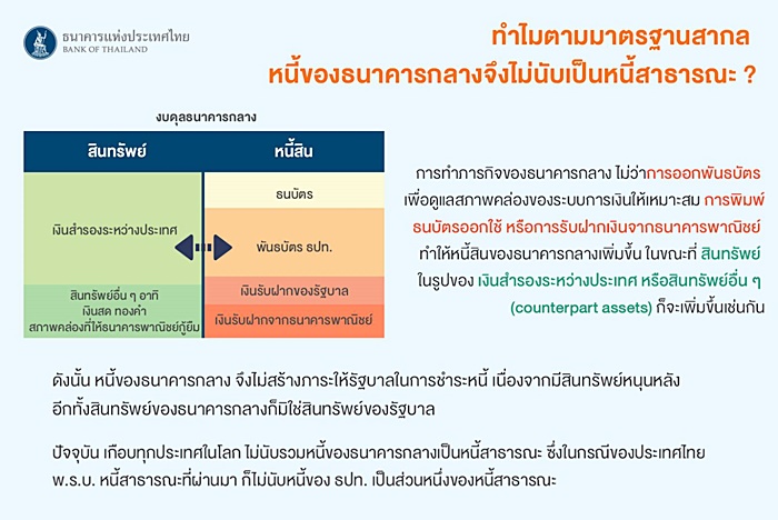  หนี้ 6 ล้านล้าน 