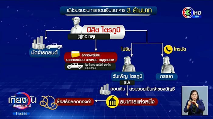 โจรขึ้นบ้าน