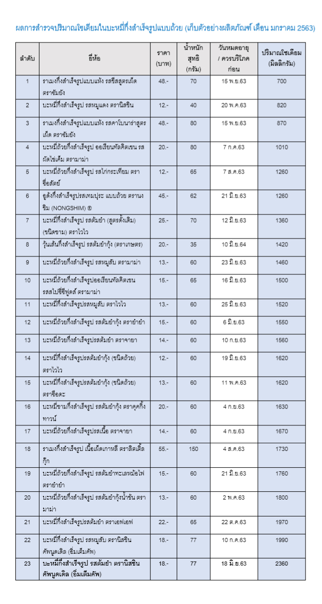บะหมี่กึ่งสำเร็จรูป