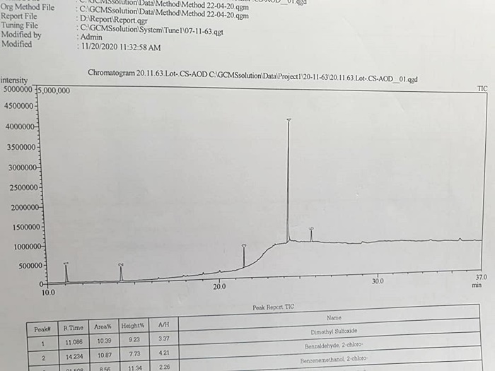 ผลตรวจน้ำที่ตำรวจฉีดใส่ม็อบราษฎร
