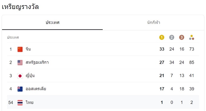 โตเกียวโอลิมปิก 2020