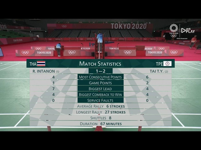 น้องเมย์ รัชนก 