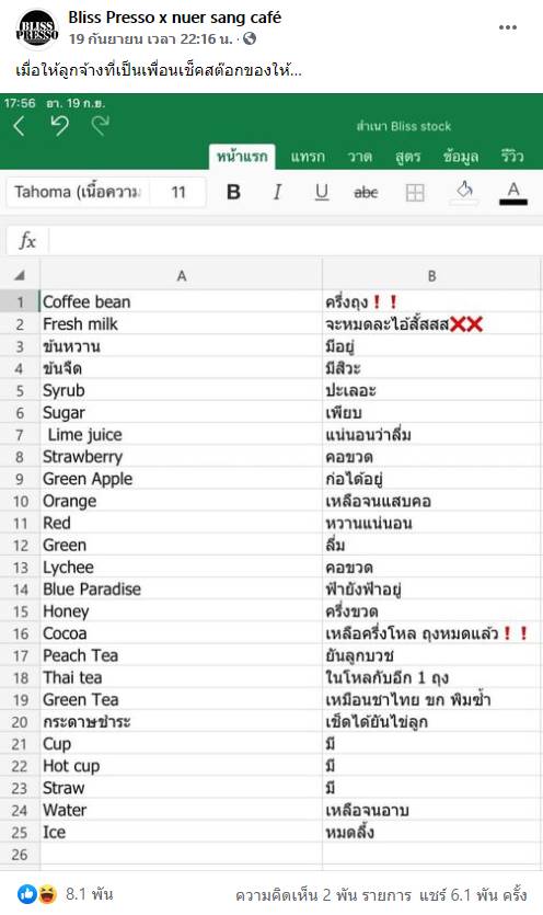 ร้านกาแฟเชียงใหม่ เช็กสต็อกสุดฮา