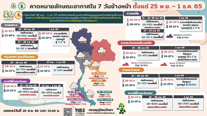 พยากรณ์อากาศ