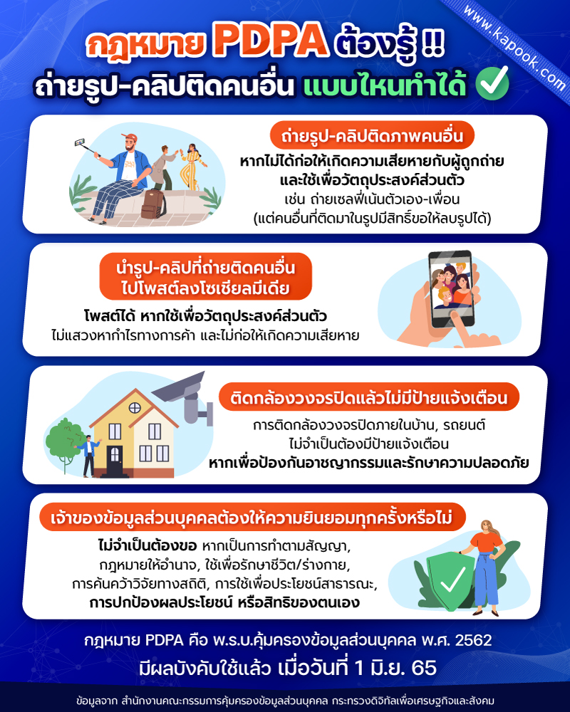 กฎหมาย PDPA 