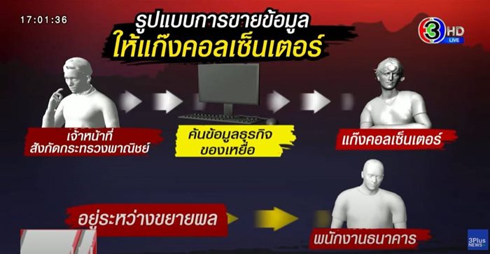 แก๊งคอลเซ็นเตอร์