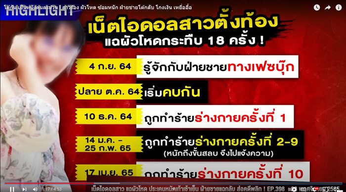 ที่มา How old are you ? I’m fine 