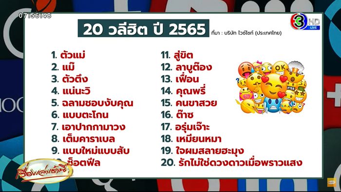 ศัพท์ฮิตโซเชียล 2565