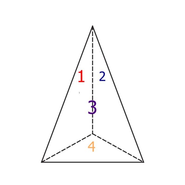 เฉลยรูปทรงมี 4 ด้าน 3 มุม  