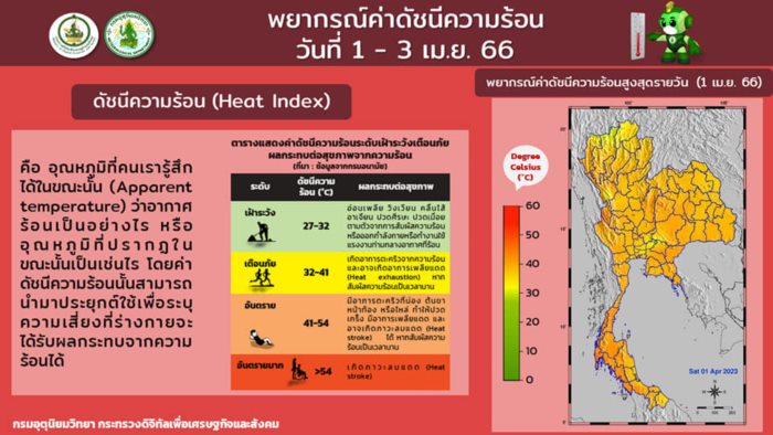 อากาศร้อน