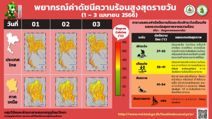 อากาศร้อน