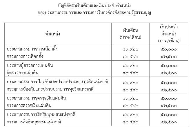 เงินเดือน กกต.