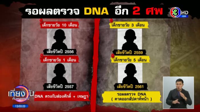   ผลดีเอ็นเอ 2 ศพทารก 