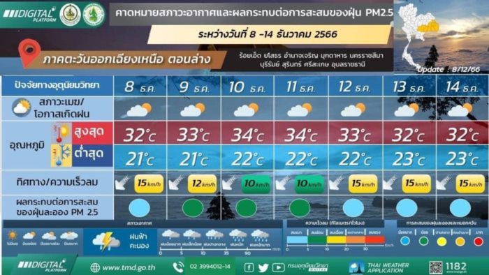   กรมอุตุนิยมวิทยา