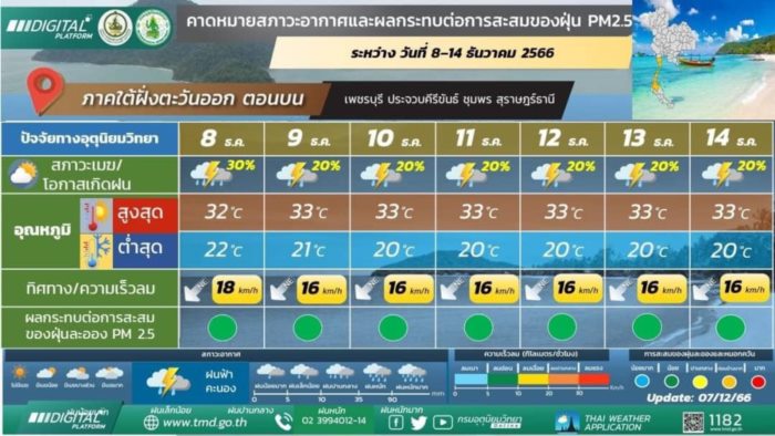   กรมอุตุนิยมวิทยา