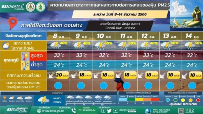   กรมอุตุนิยมวิทยา