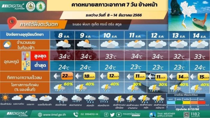   กรมอุตุนิยมวิทยา