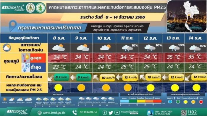   กรมอุตุนิยมวิทยา